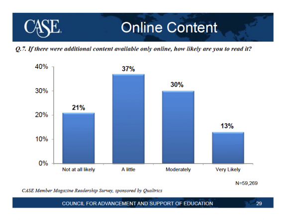 Online Content Alumni Magazine