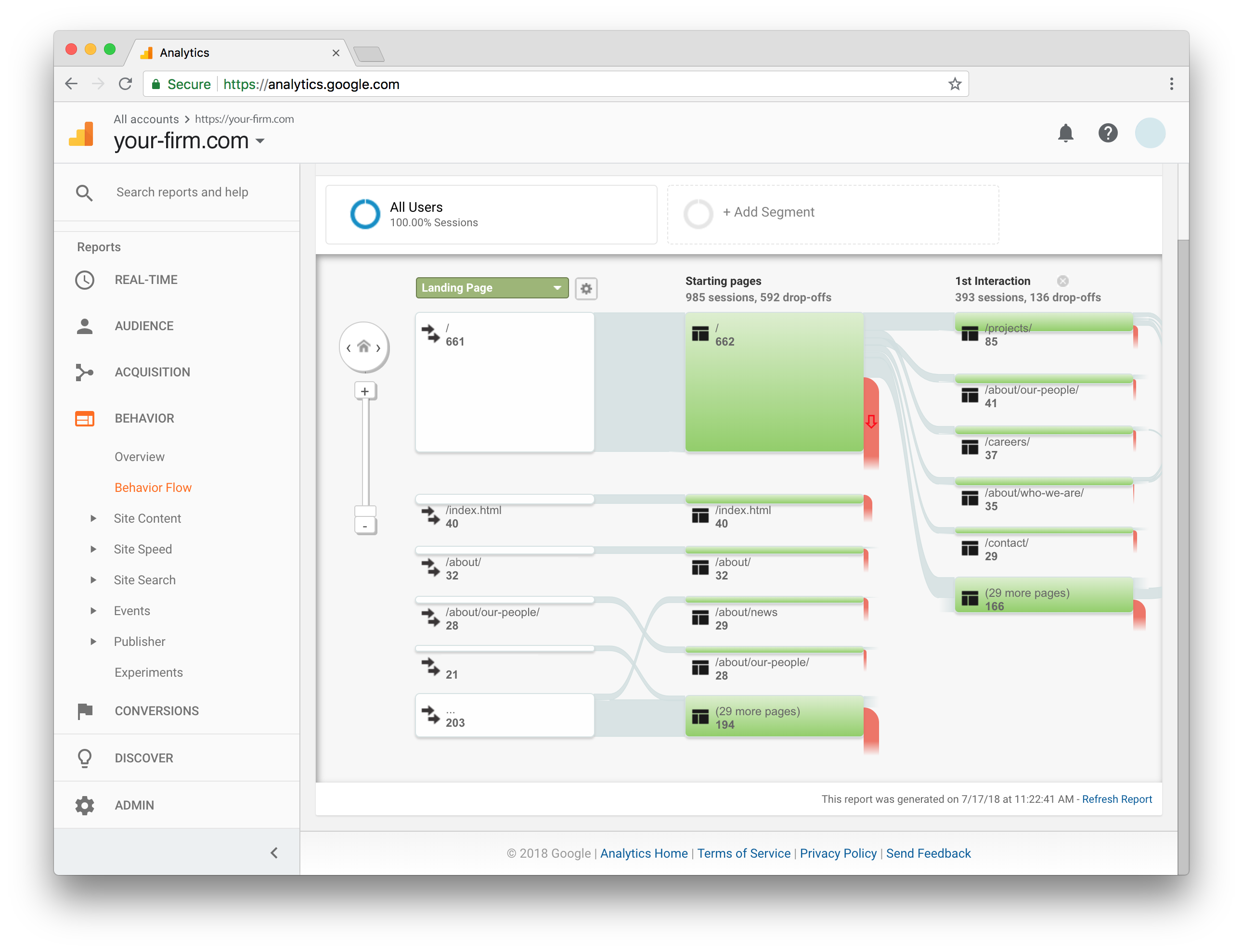 Screenshot showing Google Analytics User Flow