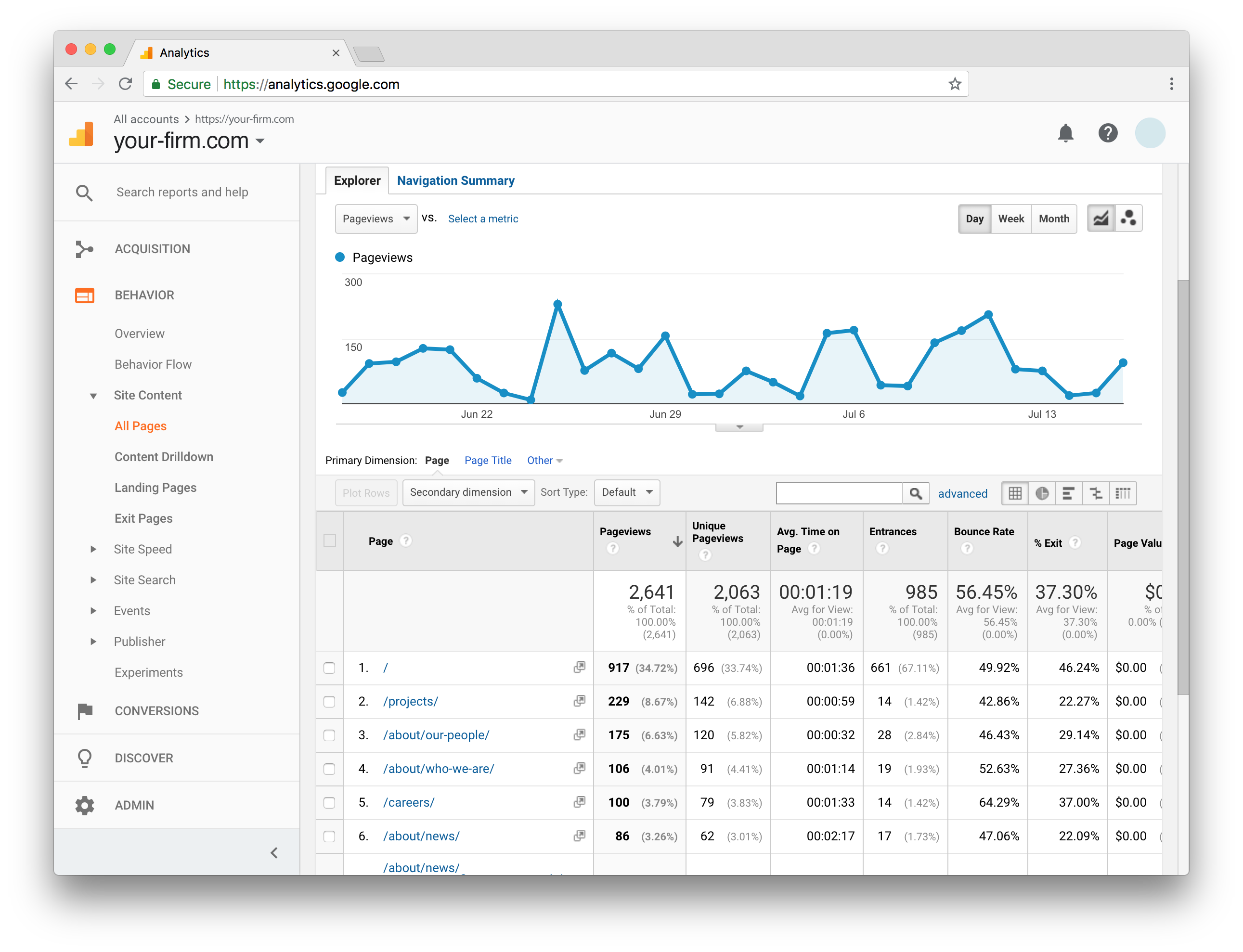 site visits google analytics