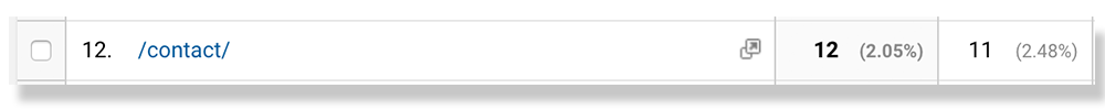 Screenshot of Google Analytics Page Views Contact